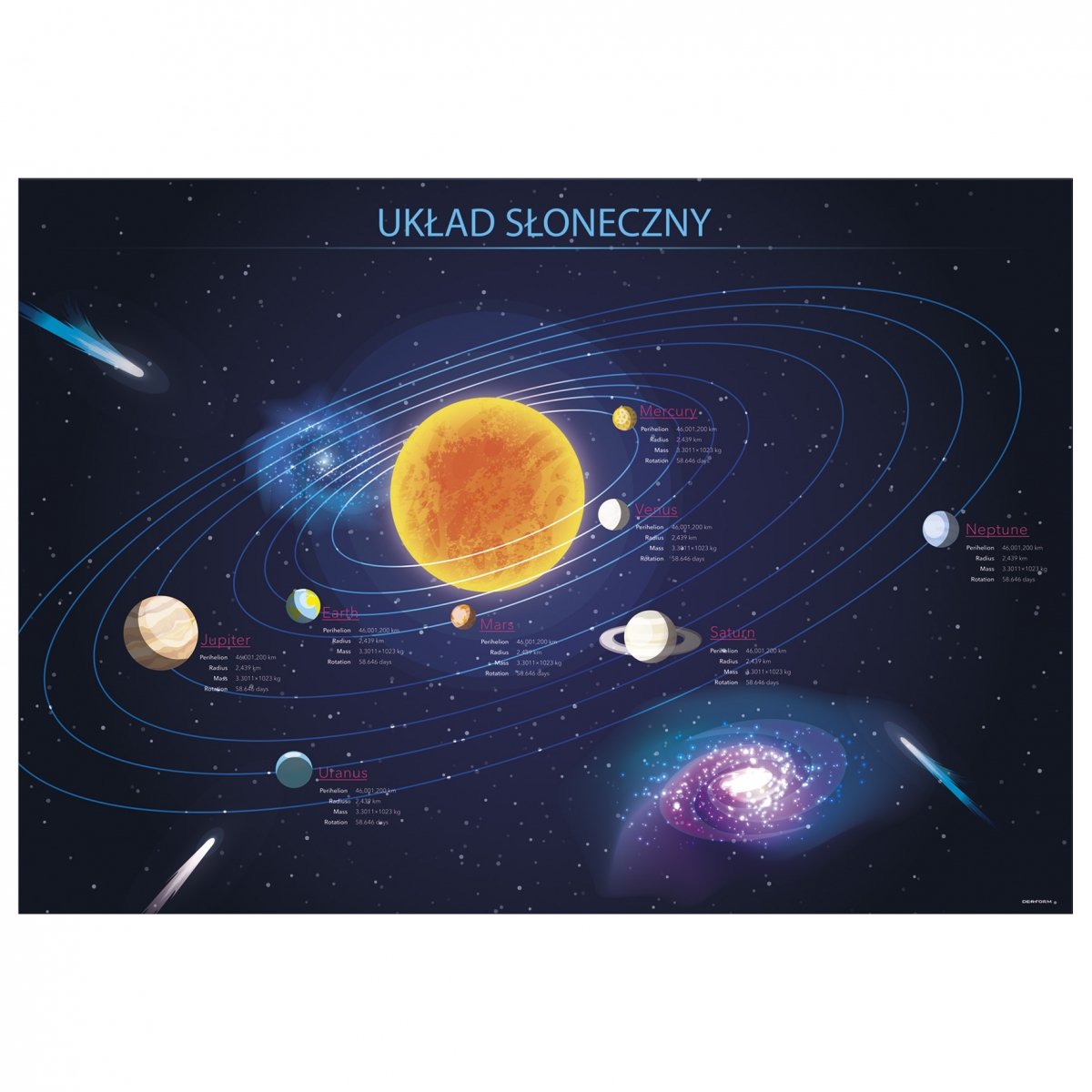 Podkład oklejany Układ Słoneczny Pous Derform