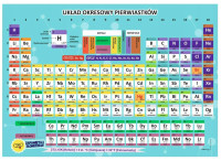 Podkład biurkowy Chemia Henry