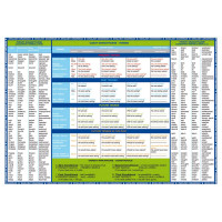 Podkład oklejany Gramatyka języka angielskiego GJA  Derform